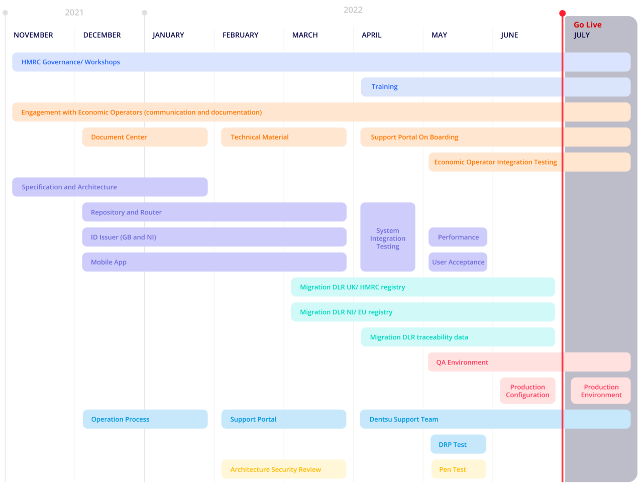uk-tobacco-track-trace-system-dentsu-tracking-resource-centre